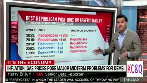 Jake Tapper explanation of why Democrats are in for a beat down in the midterms this November.