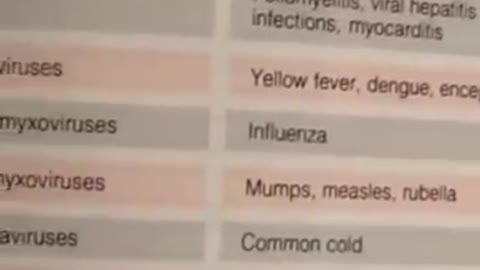 Corona Virus in a Medicine encyclopedia from 1989