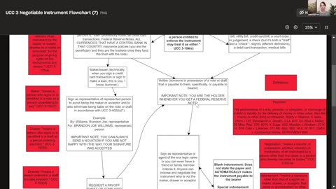 Negotiable Instruments and New Style of Presentation