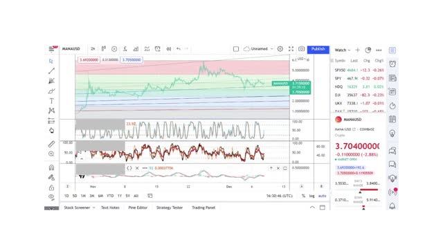 Basics to Investing - Decentraland MANA - Stock Charts #044