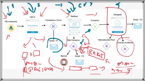 Como Começar do Zero um Negócio Digital