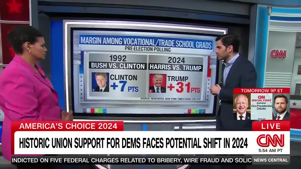 "The Worst in a Generation!" - CNN STUNNED by Latest Harris Polls