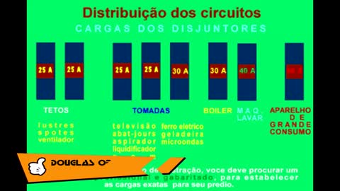 196-Magrav,atualização para uma maior economia de energia elétrica.