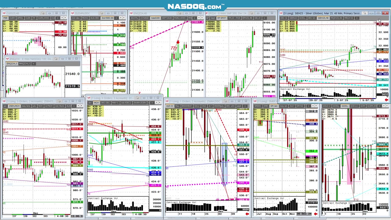 Silver Dec 5th- 3min pre Qtr-end look, $5 break over?