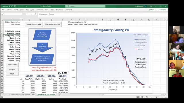 Audit The Vote PA w/ Dr. Doug Frank