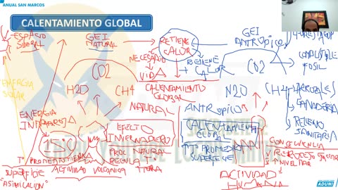 ANUAL ADUNI 2023 | Semana 09 | Álgebra | Aritmética | Geografía