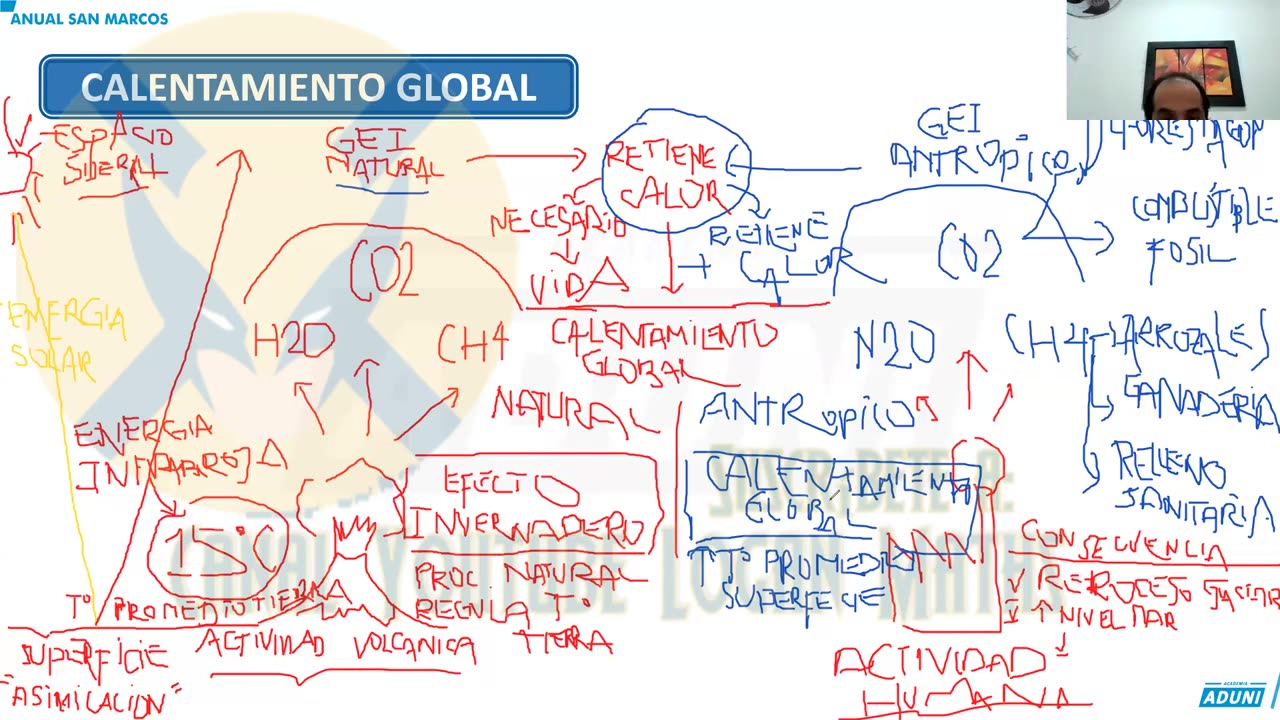 ANUAL ADUNI 2023 | Semana 09 | Álgebra | Aritmética | Geografía