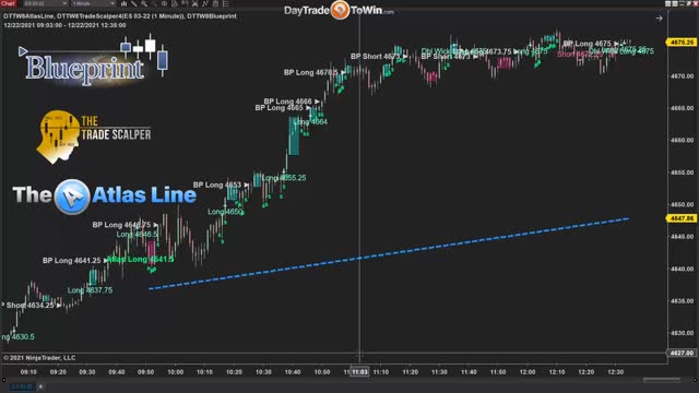 How Traders Profit with Software When Methods Agree