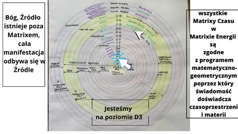 Matrix Czasu i Energii