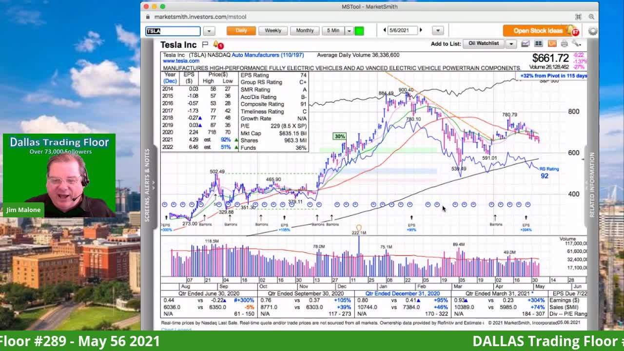 Dallas Trading Floor No 287 - May 6, 2021