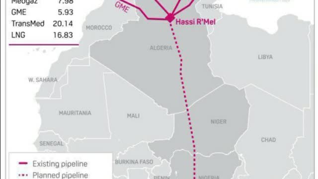 Memorandum on the construction of a gas pipeline across the Sahara to Europe