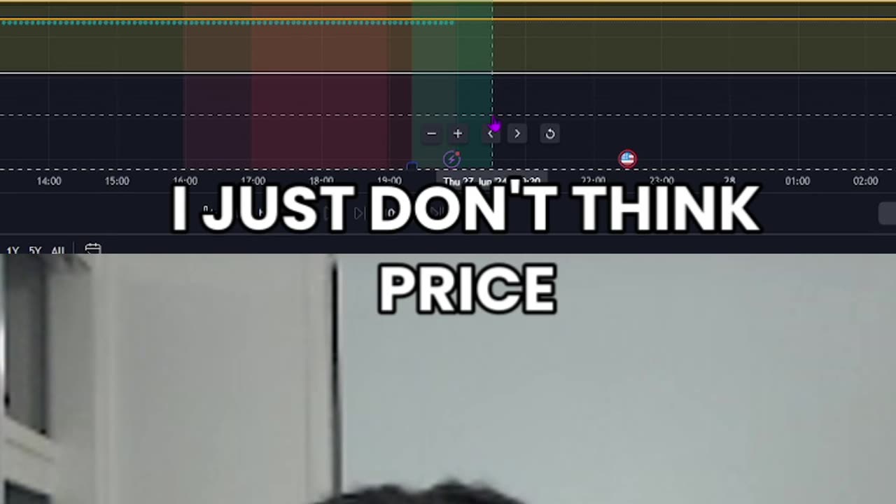 Cut my loss...(GBP/USD)