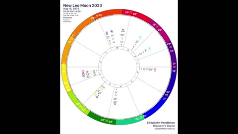 Forecast Aug 7-20, 2023: Invitation To Resilience