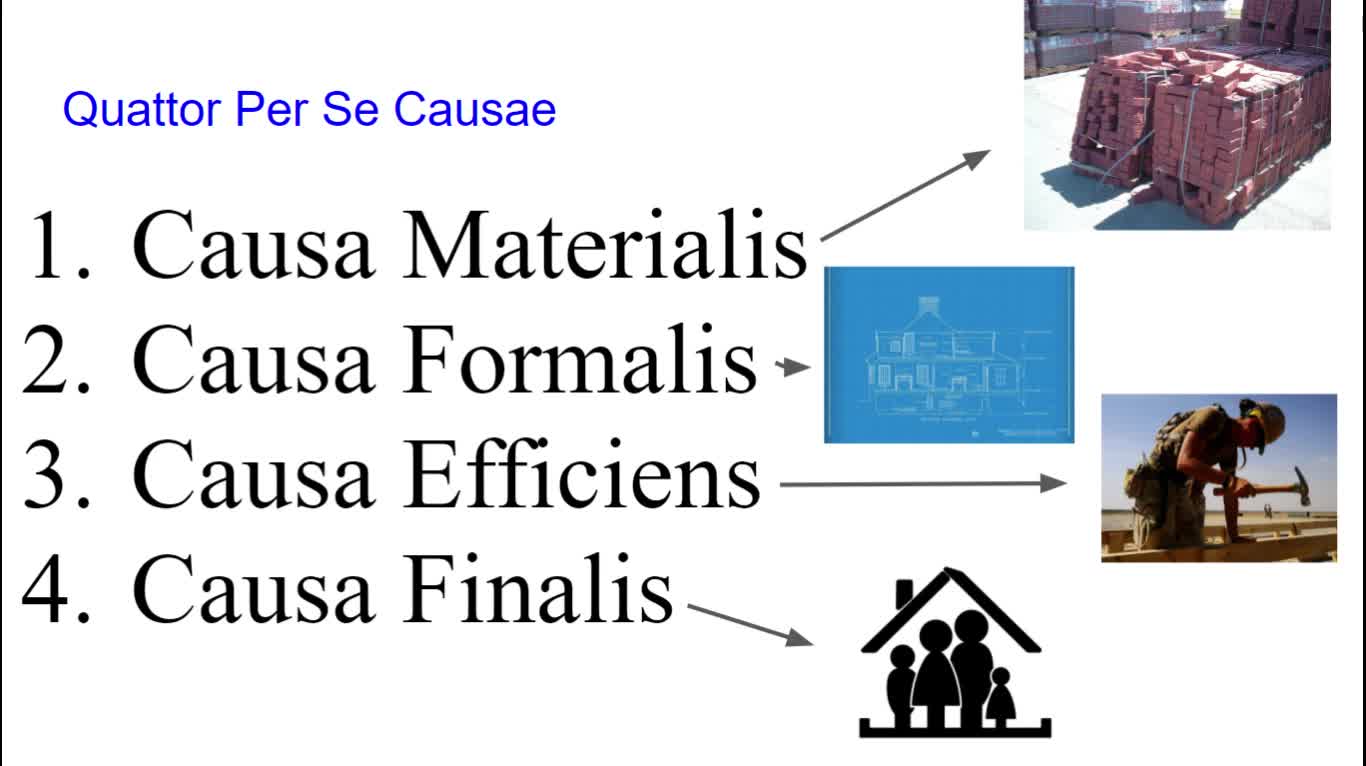 Lectiones de Libris Physicorum 2.4 - De Quattor Causis