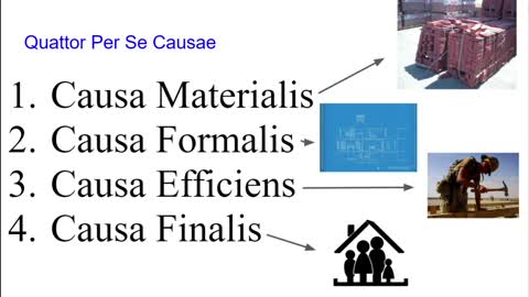 Lectiones de Libris Physicorum 2.4 - De Quattor Causis