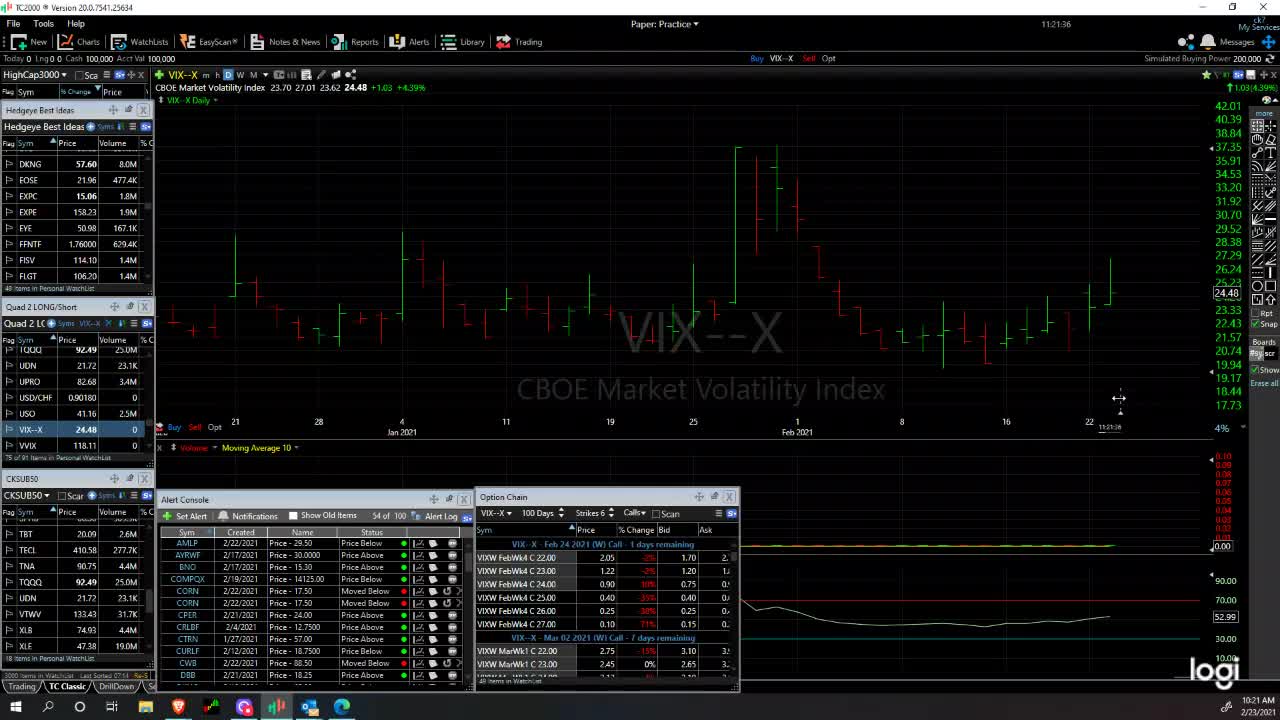 Market Perspectives 02/23/2021