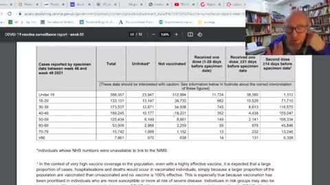 UK Govt official Vaccine figures week 50