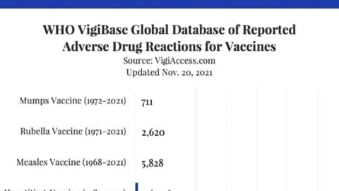 WHO VigiBase Global Database Reported Adverse Drug Reactions For Vaccines