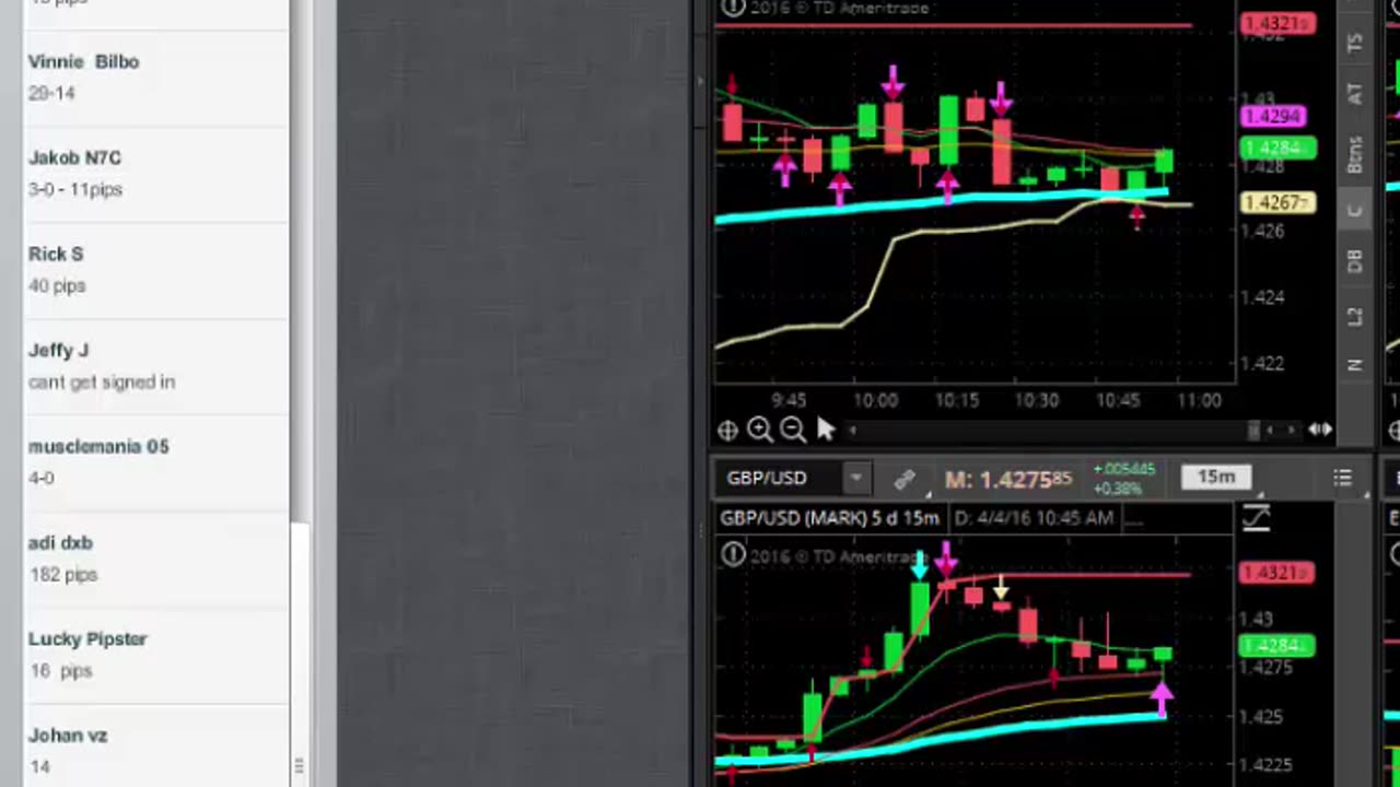 BOTS Live Trading Room