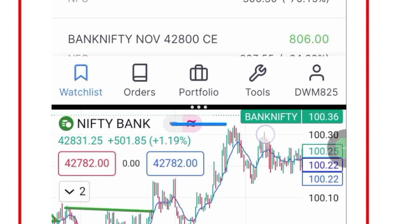 Stock market in india.loss in index