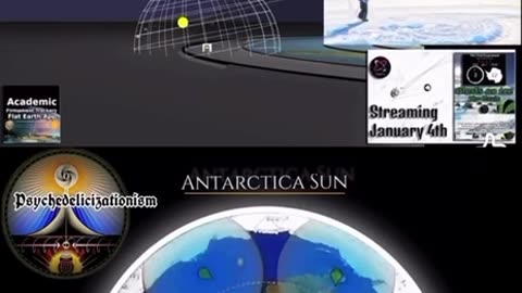 24 Hour Sun in Antarctica supports Level Earth*