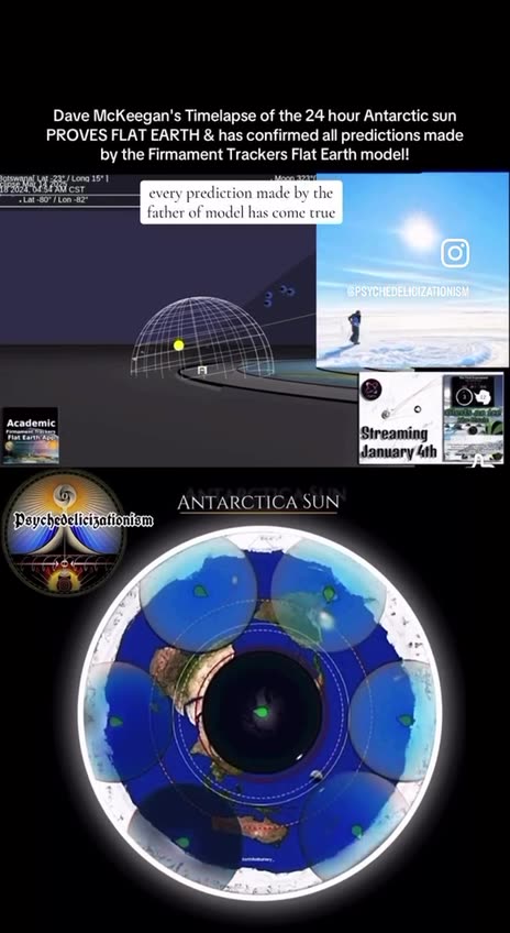 24 Hour Sun in Antarctica supports Level Earth*
