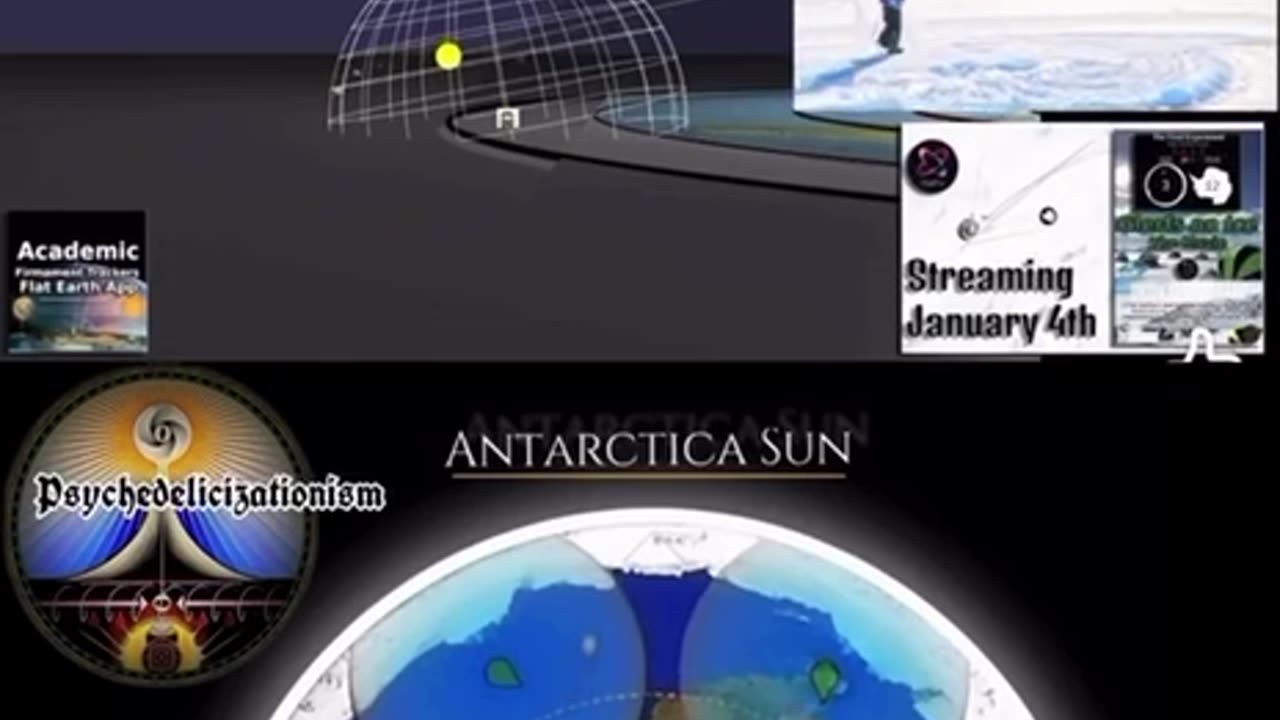 24 Hour Sun in Antarctica supports Level Earth*