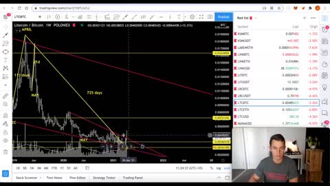 URGENT BITCOIN UPDATE