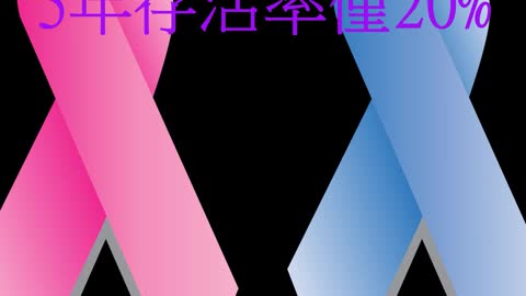 食道癌無症狀 5年存活率僅20%