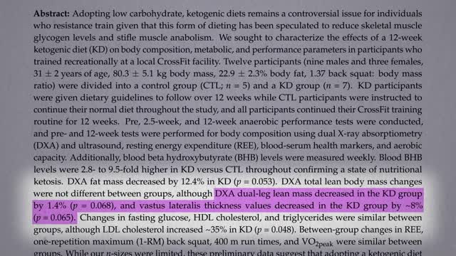 How Keto Diet works/Theory