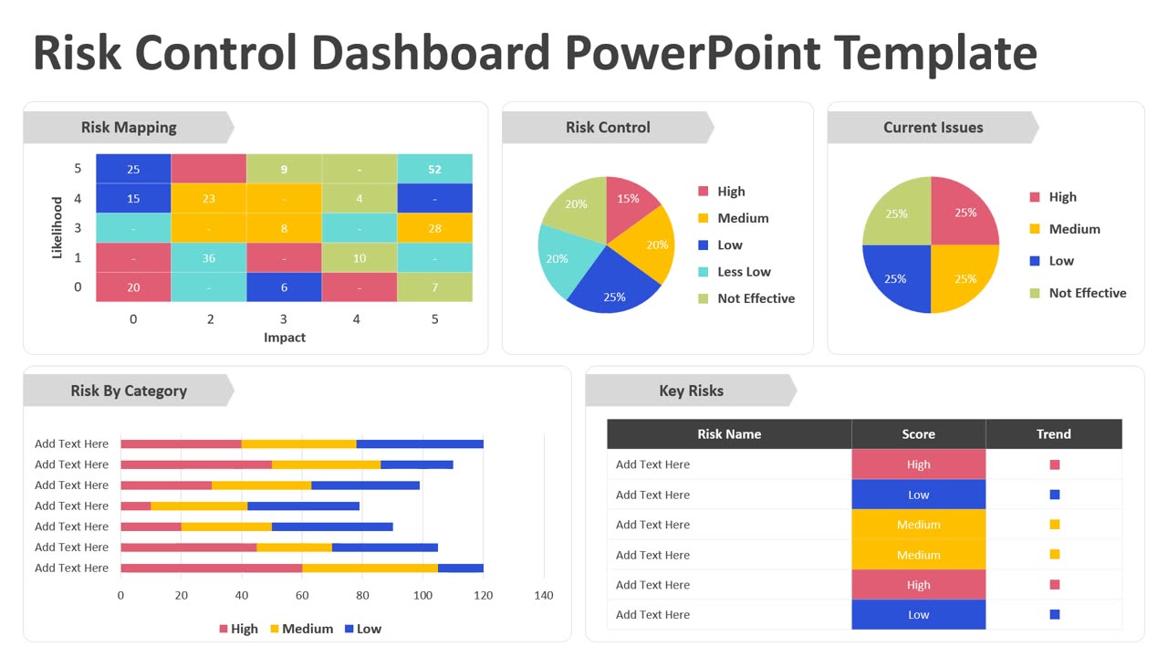 Risk Control Dashboard PowerPoint Template