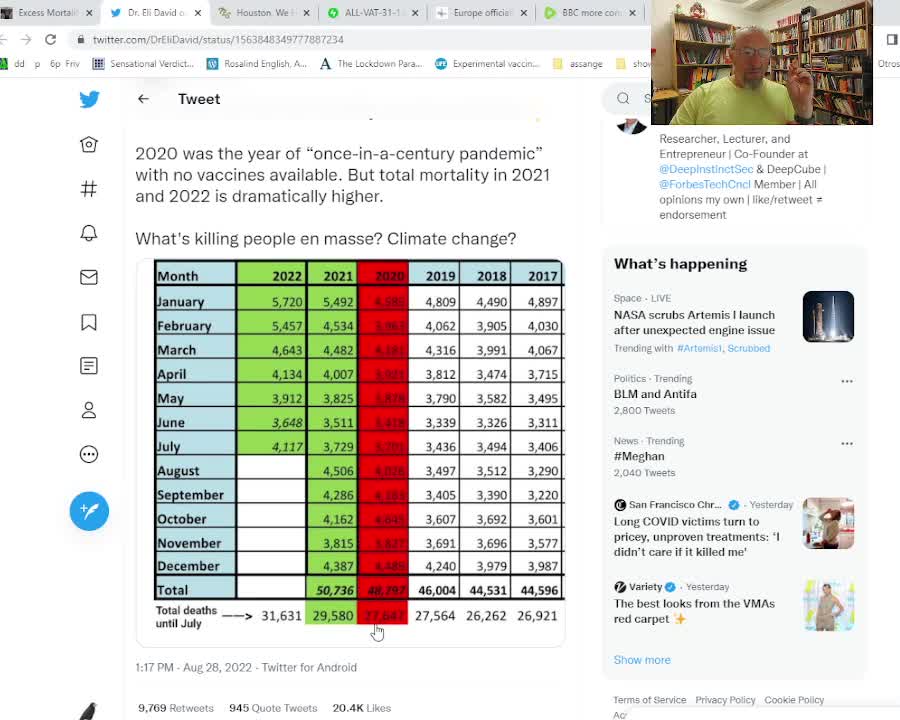 Massive excerss deaths throughout world Fakestream Media ignores it!!