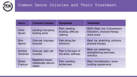 How to Treat Dance Injuries during Dance Training Sessions