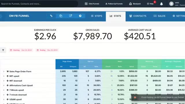 How to Turn Your Spare Time Into a Profitable Online Business During the Current Pandemic...