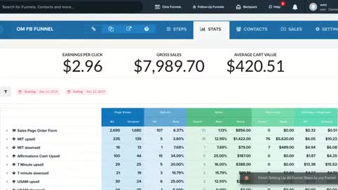 How to Turn Your Spare Time Into a Profitable Online Business During the Current Pandemic...