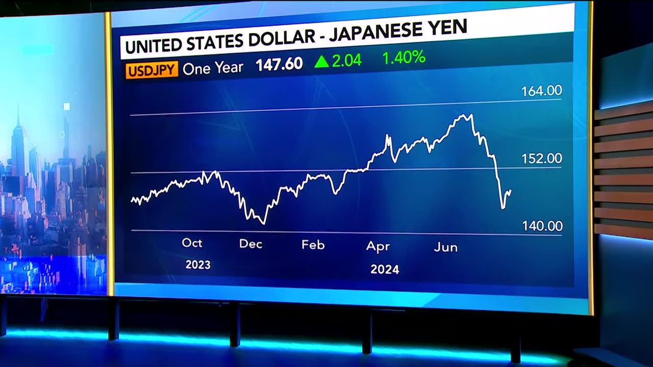 Rabobank's Foley Says Fed Cut Is Likely in September