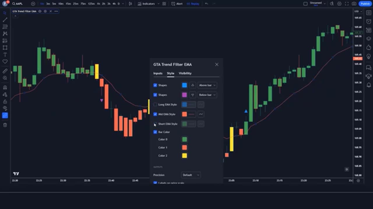 New Scalping Indicator || 100% winning || Best Tradingview Indicator