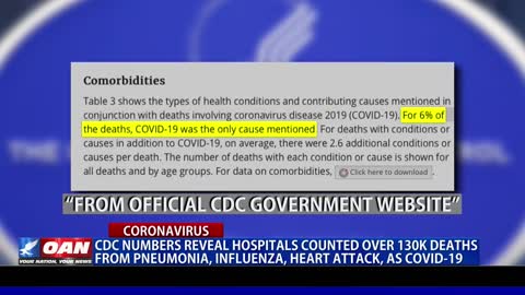 CDC Releases Data That Hospitals Counted Heart Attacks as COVID-19 Deaths