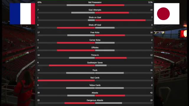 France 0-4 Japan | OLYMPIC TOKYO 2020 2021 | Football Olympic Games