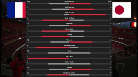 France 0-4 Japan | OLYMPIC TOKYO 2020 2021 | Football Olympic Games
