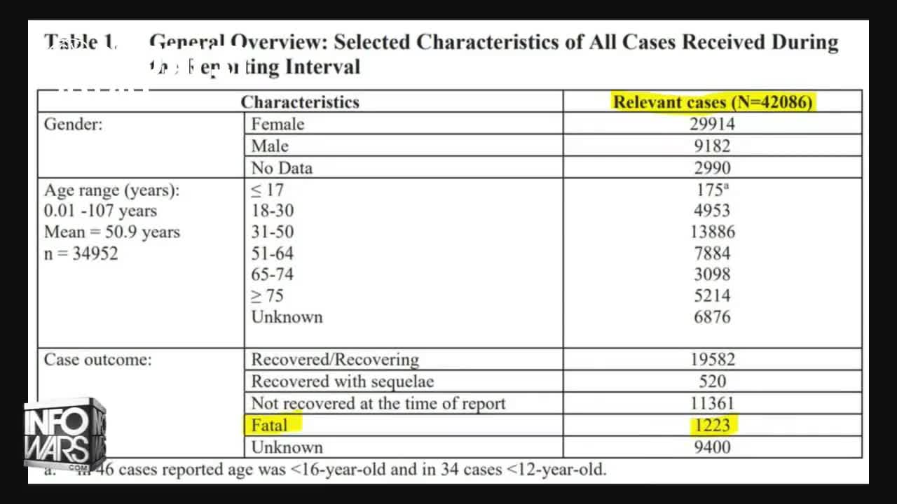 אוון שרוייר: מסיחים את דעת הציבור כדי למנוע התמקדות בנתוני תופעות הלוואי והמוות שגרמו החיסונים
