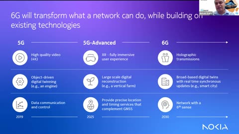 Creating the foundation for 6G: Laying the groundwork for the network of the future | ITU Journal November 21, 2023