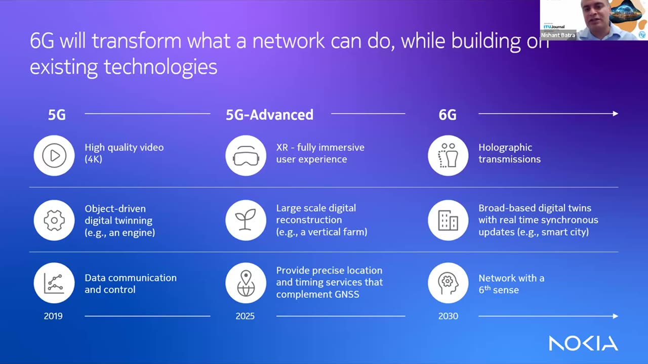 Creating the foundation for 6G: Laying the groundwork for the network of the future | ITU Journal November 21, 2023