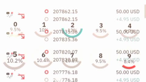 When you master the trading strategy 📉$319🤑 #overunder #derivtrading