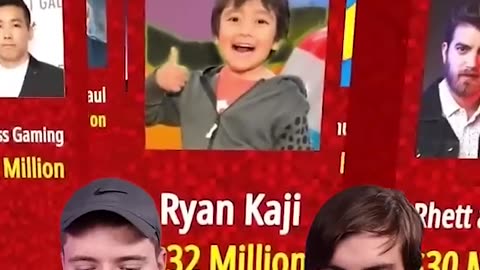 World’s Richest Youtuber!