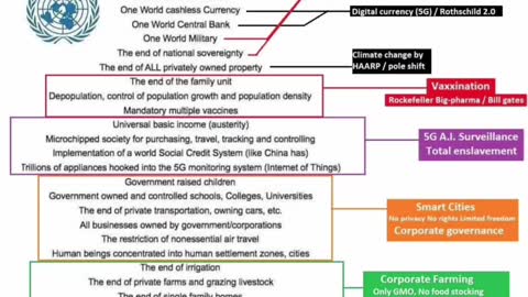 Part 2: NWO agenda21/2030 ko samjhane ke lie hindi audio version