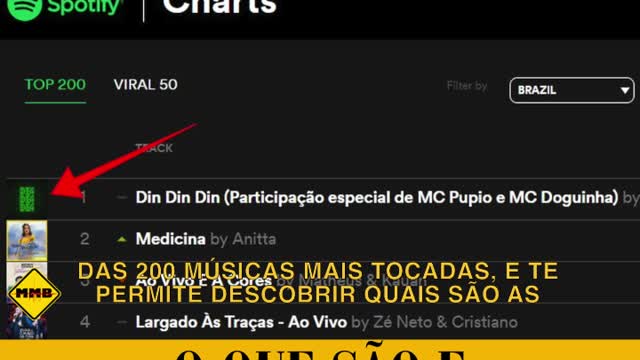 CHARTS - Music Marketing Brasil