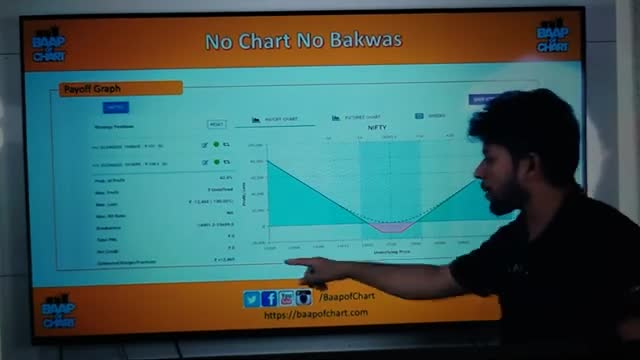 325 stregy for intraday for nasir