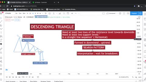 descending triangle chart pattern