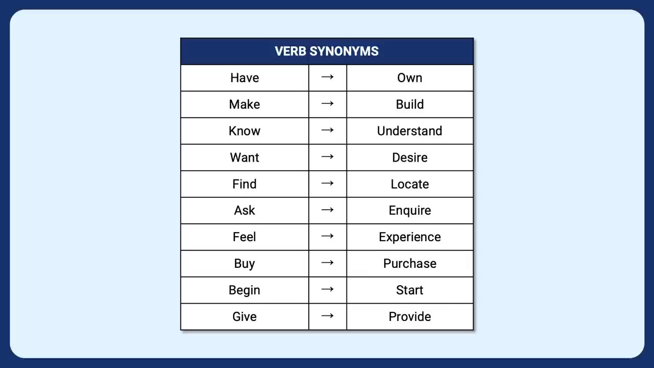 ielts reading